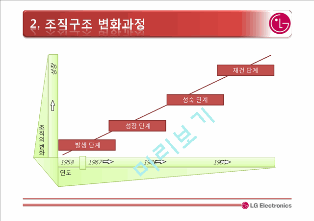 LG 전자 소개와 조직구조 변화과정,글로벌매트릭스 조직   (6 )
